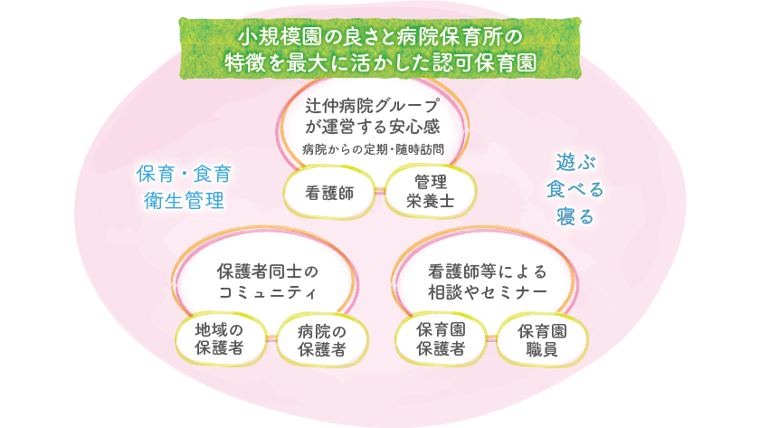 保育の特徴